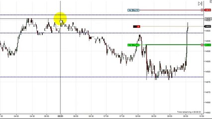 Dowscalper - Scalping the Dow Emini April 3