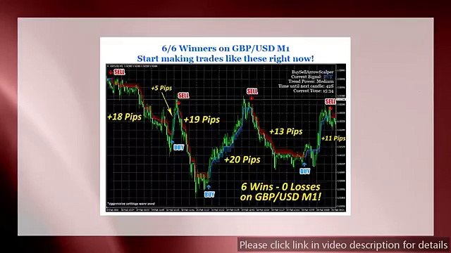 Top Buy Sell Arrow Scalper