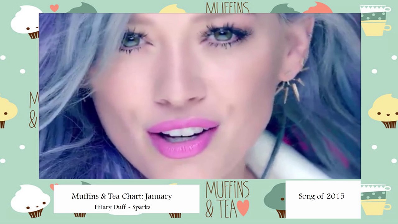Muffins & Tea Chart: January 2016