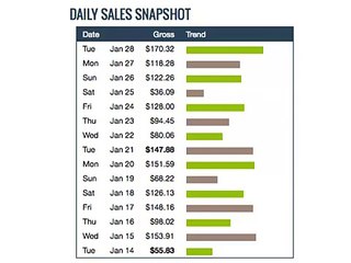 Profit Bank by Millionaire Society