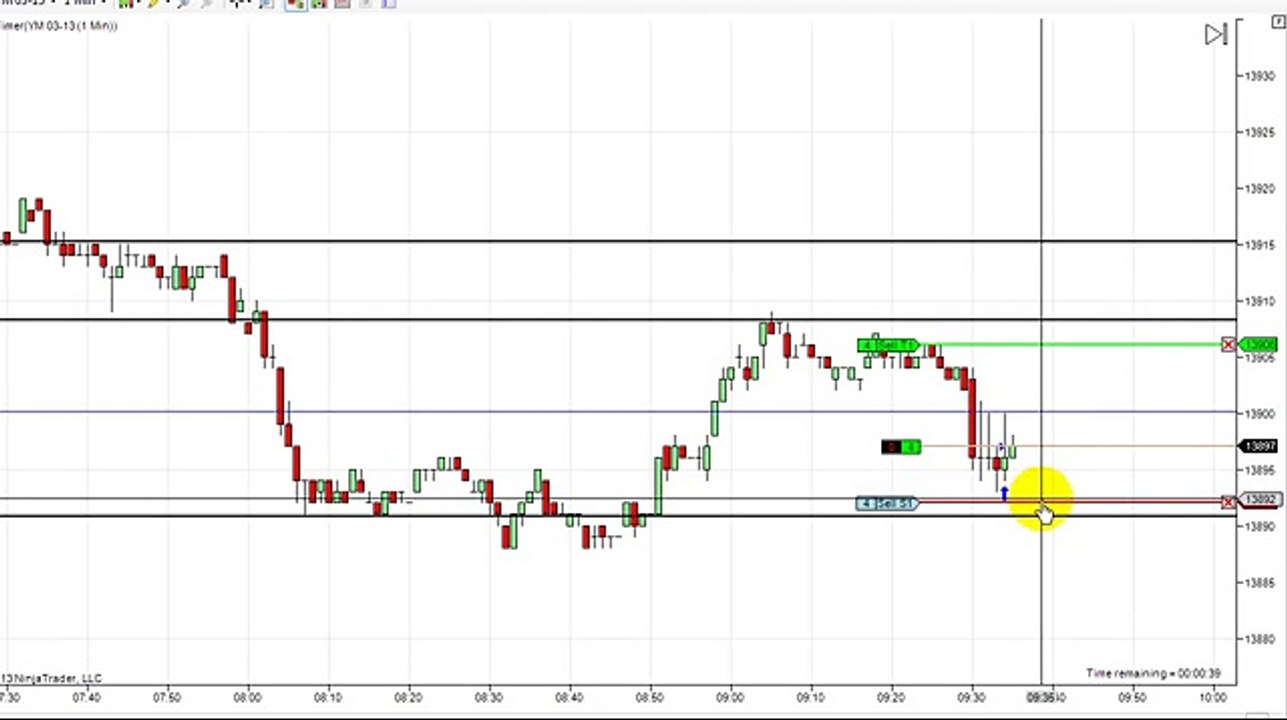 Dowscalper - Scalping the YM -= One Trade and Done