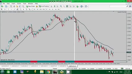 RobotFX Fluid - TrendDetector (settings)