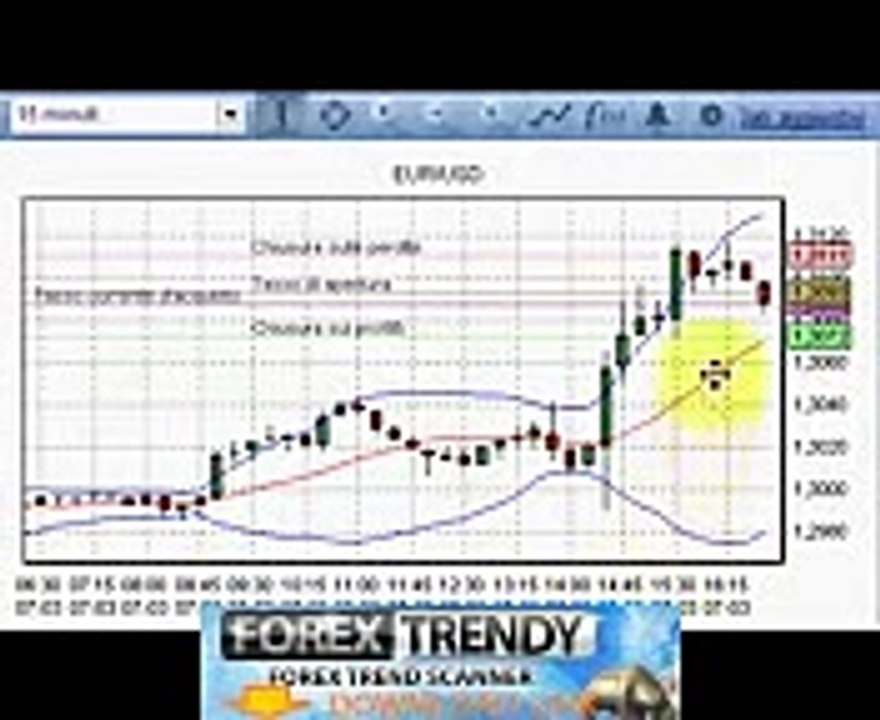 Plus500 tecnica di trading intraday sul Forex conviene Guida - forex trendy binary options