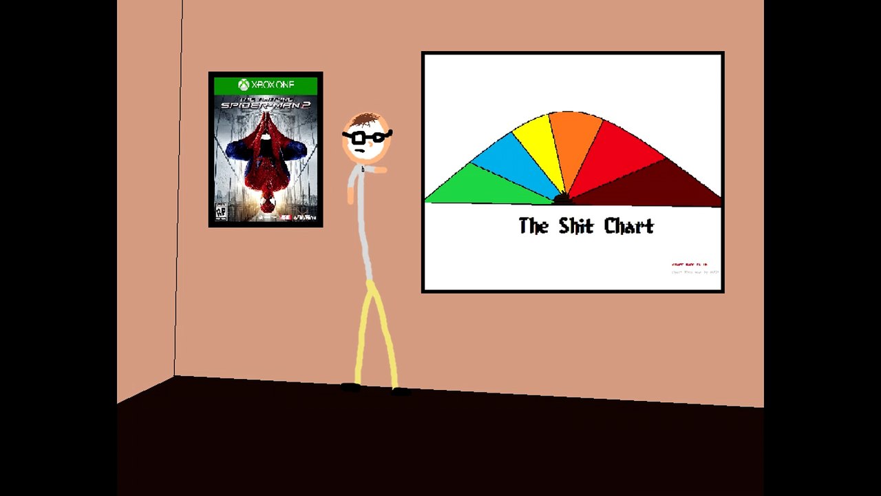 AVGN The Shit CHART