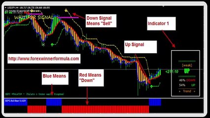 Forex Winner Formula Review