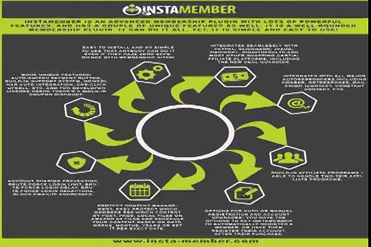 Instamember - The Ultimate Wordpress Membership Plugin themes