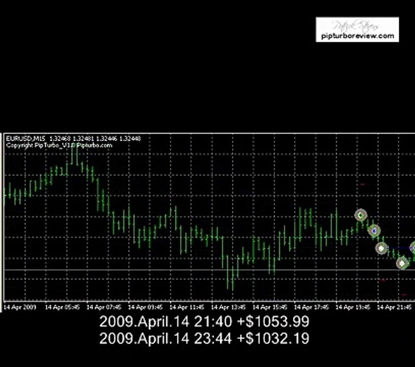 Forex Megadroid
