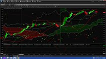Nadex Binary Options Trading Signals Market Recap 07 07 15