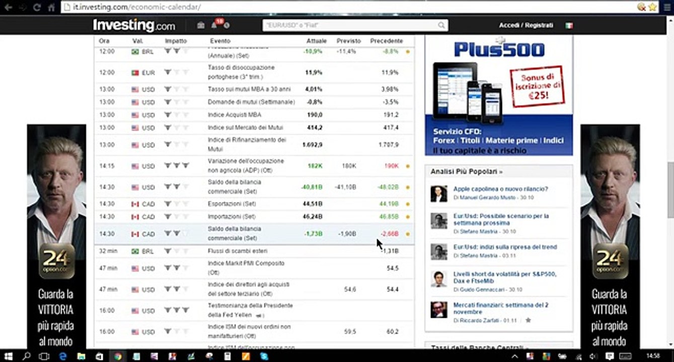 Binary options signals 04 11 2015