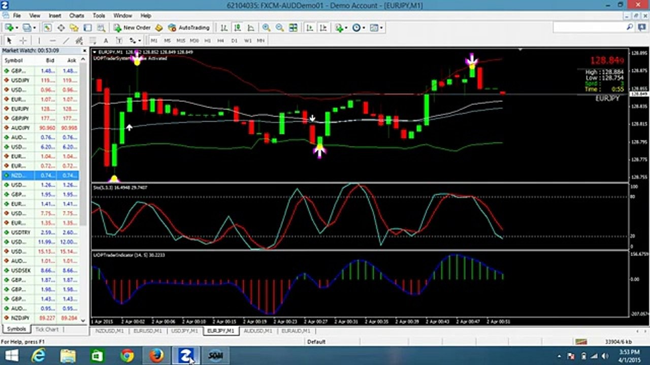 Binary Options 5 Minute Trading Strategy 2015 BinaryOptionsPlan.net Live Trades