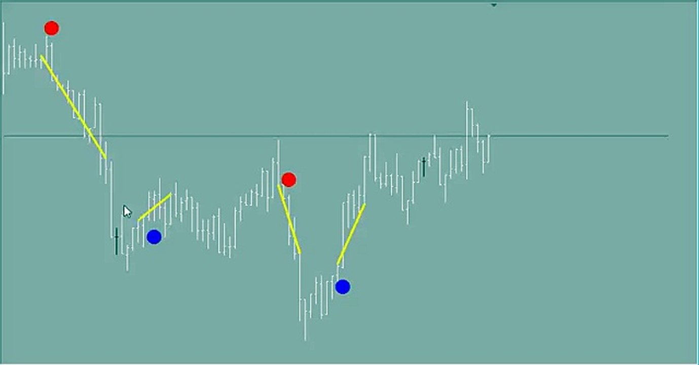SYSTEM # 1, BINARY OPTIONS TRADING SIGNALS INDICATORS