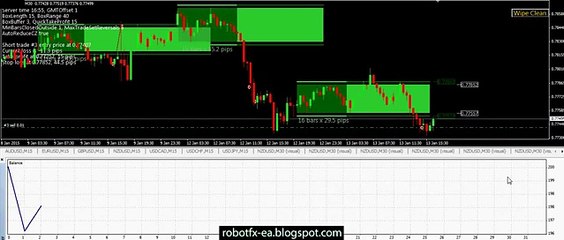 RobotFX Stairsteps EA video demonstration NZDUSD