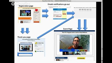 2 Easy Webinar for Building Your Community