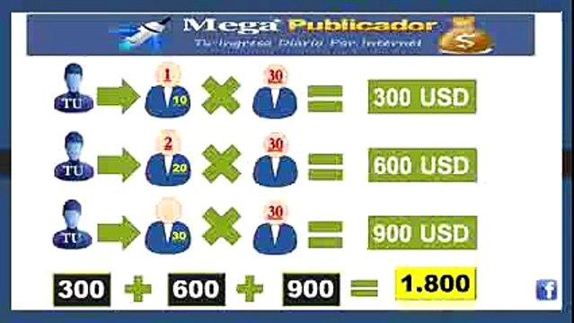 MegaPublicador ¡ descubre su increíble poder para conseguir tráfico web en AUTOMATICO!