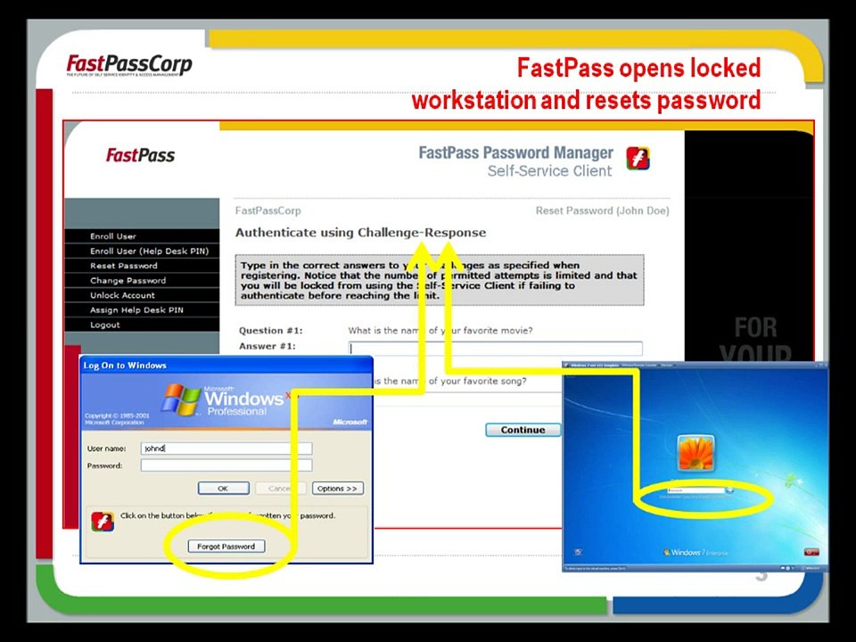 Password Manager from FastPasscorp