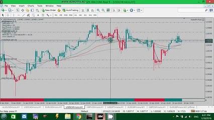 RobotFX Fluid - TrailingStop (settings)