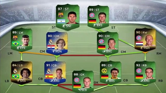 FIFA 15 Ultimate Team Millionaire Gold Coin Guide FUTMillionaire Trading Center Review