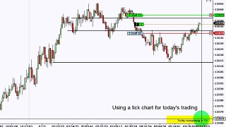 Dowscalper Futures Trading System with Tick Charts June 15