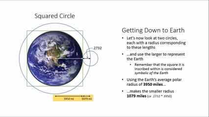 The Framing of the Earth and the Squared Circle.