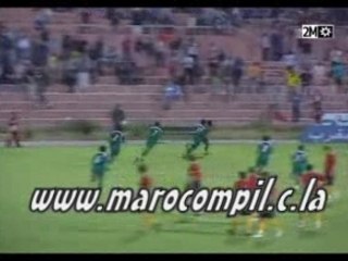 Resumé Maroc vs Belgique