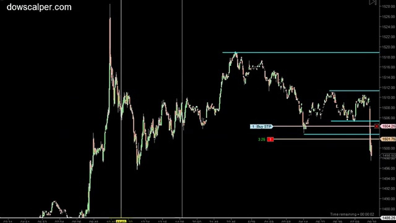 Dowscalper - Trading Soybeans