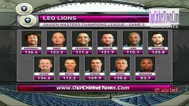 MCL T20 2016 : 2nd Match : Capricorn Commanders v Leo Lions Cricket Highlights Part 1 :- OurCricketTown.Com