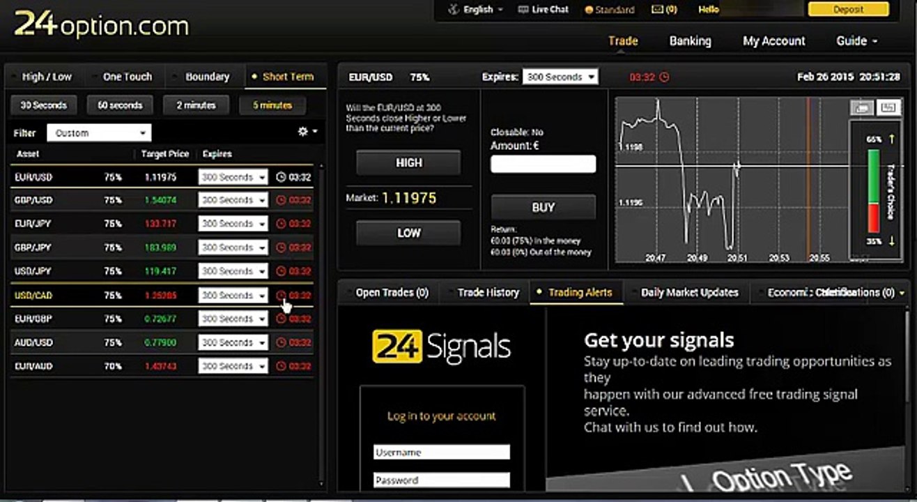 Awesome binary options signals