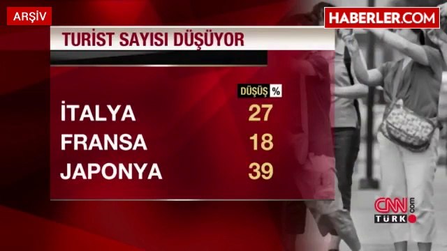 Almanlar Terör Yüzünden Turizm Rotasından Türkiye'yi Çıkardı