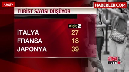 Almanlar Terör Yüzünden Turizm Rotasından Türkiye'yi Çıkardı