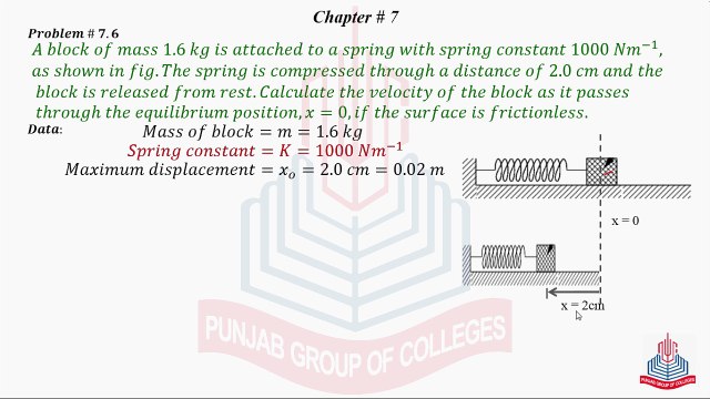 Problem No 7.6 :A block of mass 1.6 kg is attached to a spring .........