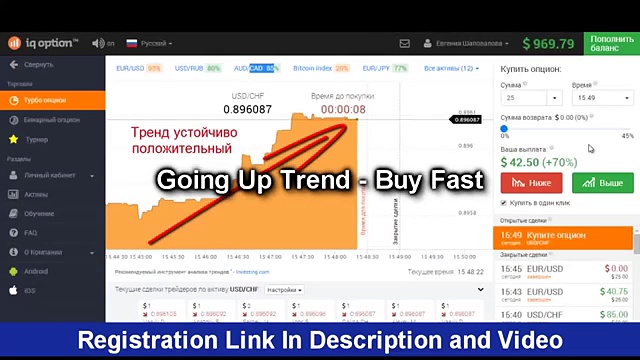 5 minute trading strategy – binary options trading strategy 2015 best 5-15 minute indicator