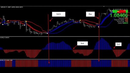 Forex Sword The Best Forex Indicator Forex System