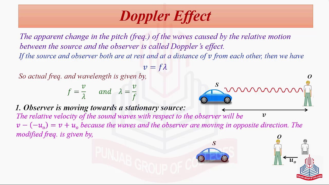 Doppler Effect ( Observer is moving toward / Away from stationary ...