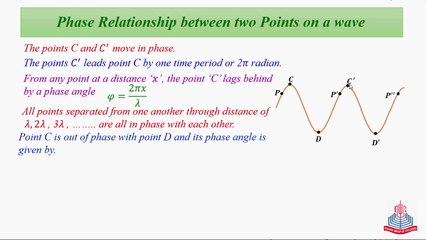 Phase Relationship between two points on a wave