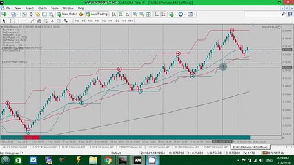 RobotFX Fluid - StopLoss & TakeProfit (settings)