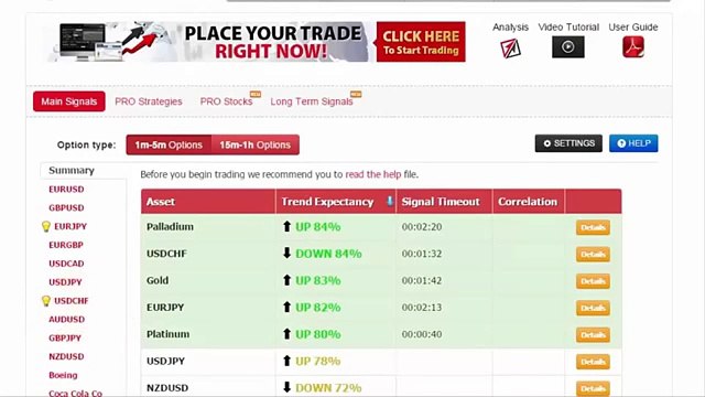 Auto Binary Signals Live Trading Videos 2015- The #1 Binary Options Trading Solution