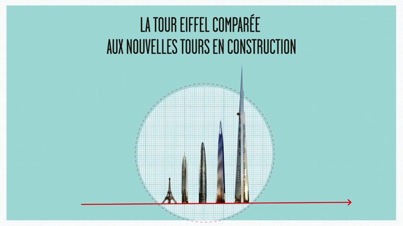 A travers le monde, des tours toujours plus hautes