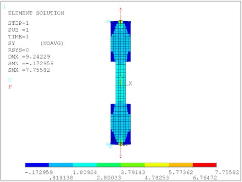 ANSYS Сопротивление материалов. I-08 (внецентренное растяжение, плоская задача, эпюры) 1 час