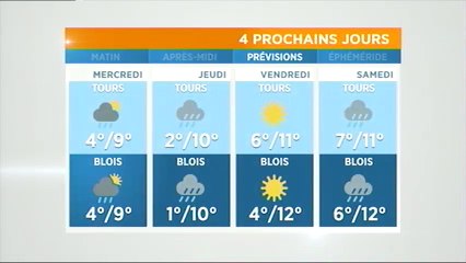 01 Météo du jour