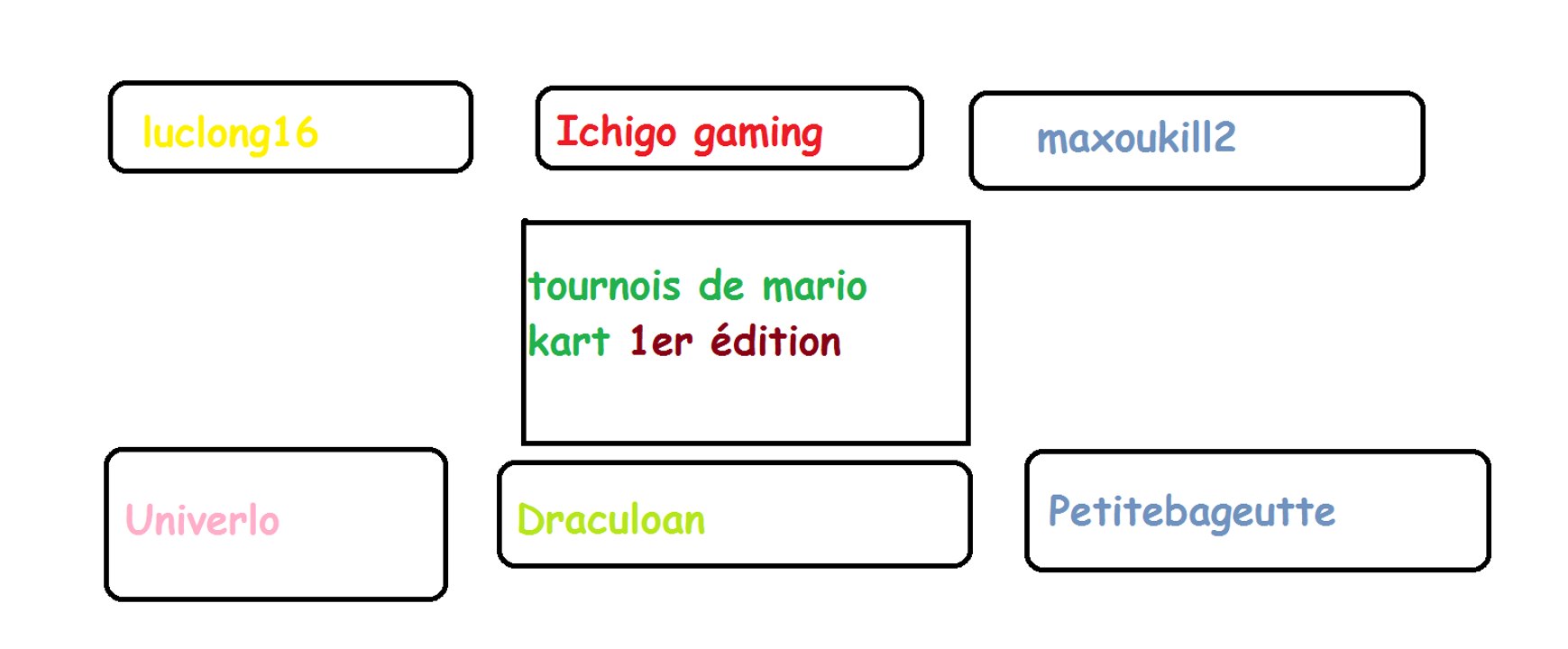 Tournois Mario kart | ep.1 Ichigo gaming Vs Maxoukill2