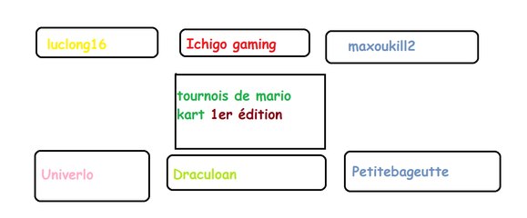 Tournois Mario kart | ep.1 Ichigo gaming Vs Maxoukill2
