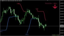 forex x code indicator review