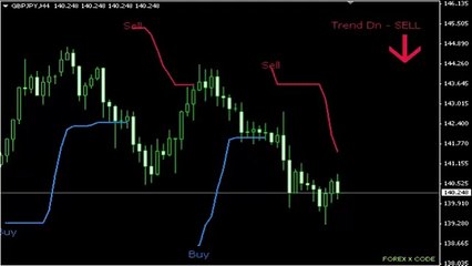 forex x code indicator review
