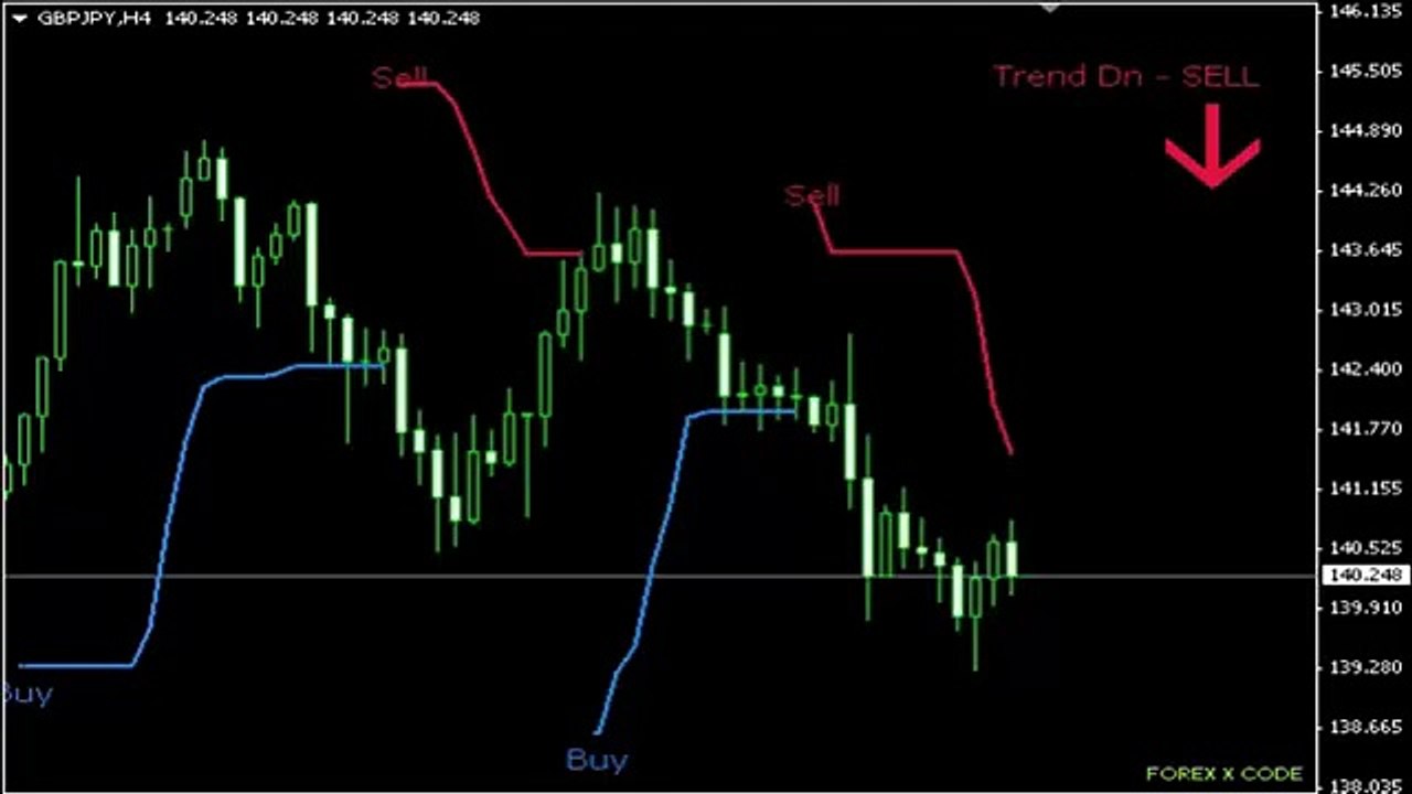forex x code indicator review