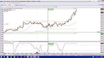 Nadex | Nadex Binary Options Trading Signals | Programmed Trading