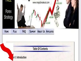 Magicbreakout Trading Strategy
