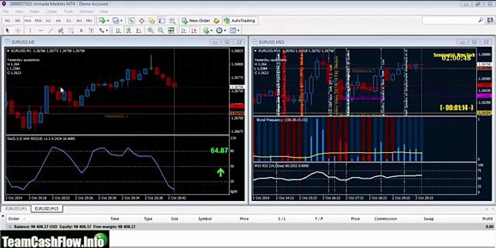 Cboe Options Trading Games ❉ Quantum Binary Signals Review