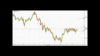 Forex Candlesticks Made Easy Review - How Does This Forex Technical Analysis Tool Work?