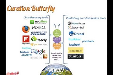 Curationsoft Content Curation... Youre Softwere Revew
