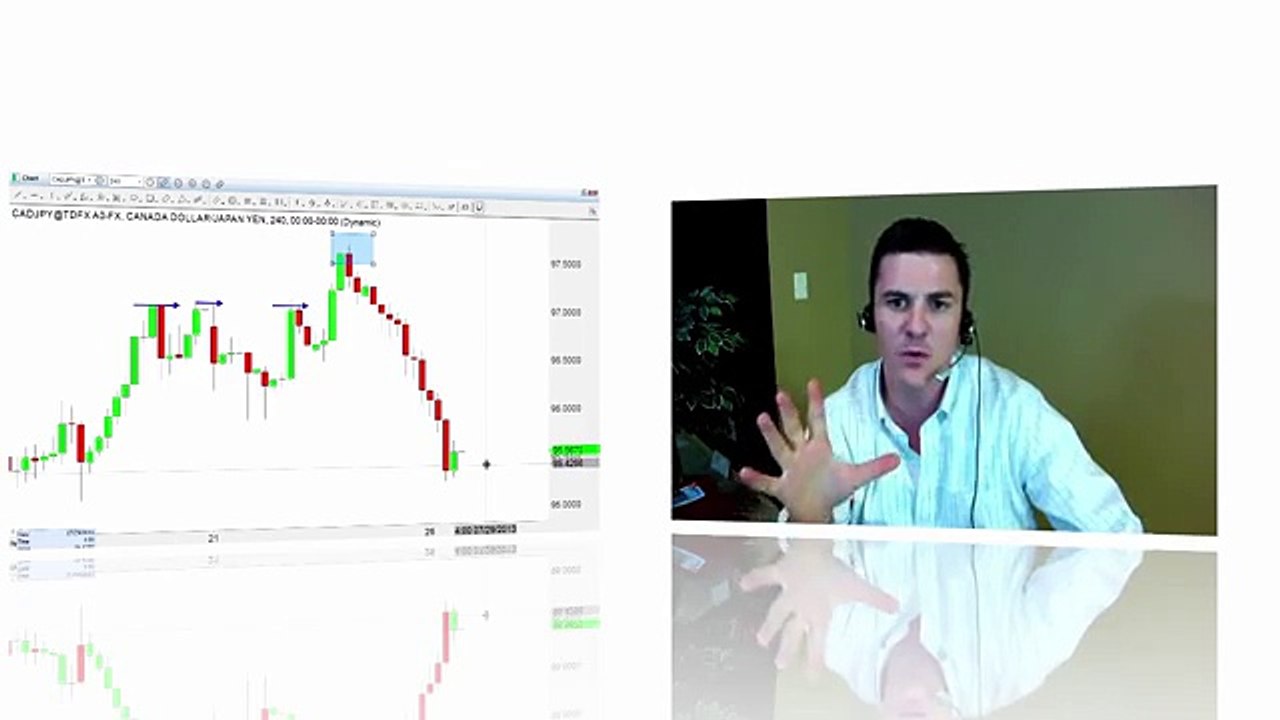 How a Pro Handles a Losing Trade